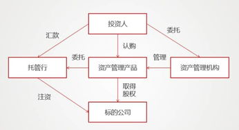 微觀丨 明股實債 玩砸了 附最新案例 解讀