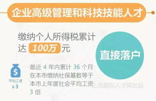 2019上?，F行落戶政策大公開 落戶政策有重大變化