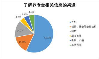 2017年基金個人投資者投資情況調查問卷分析報告 完整版