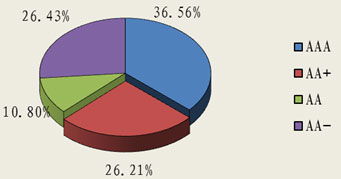 北京市分行投資管理策略與實(shí)踐